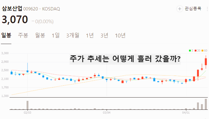 이준석 관련주 대장주 테마주 수혜주 TOP5