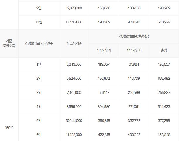 서울청년문화패스 건보료 기준