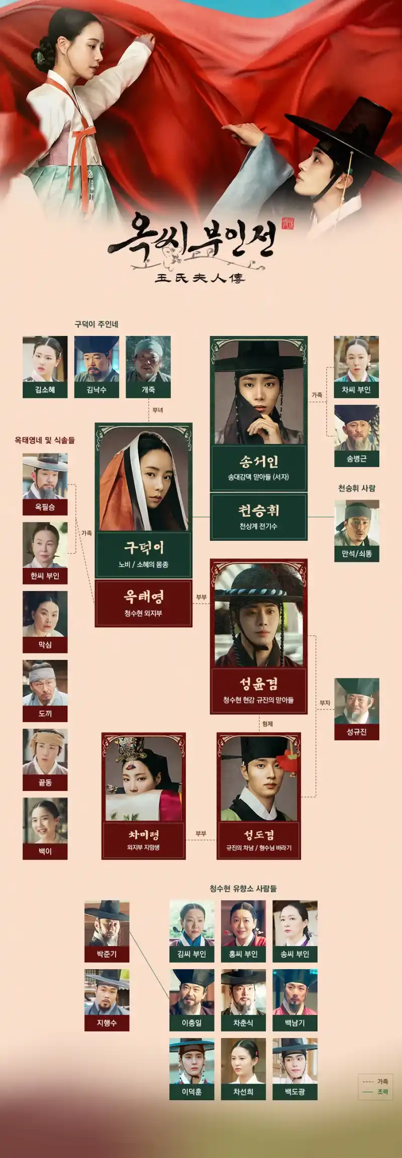 옥씨부인전 등장인물 관계도