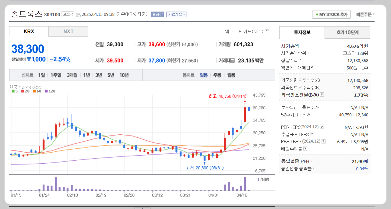 솔트룩스 주가분석