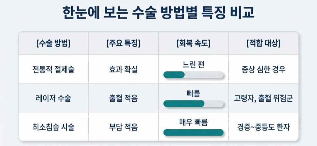 전립선비대증수술방법-사진2