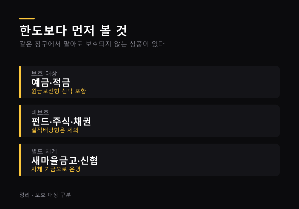 한도보다 먼저 볼 것