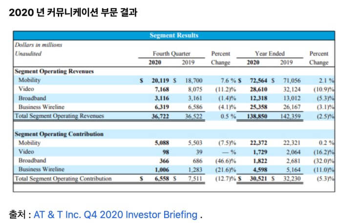 “통신-관련주-실적-추세”data-ke-mobilestyle=