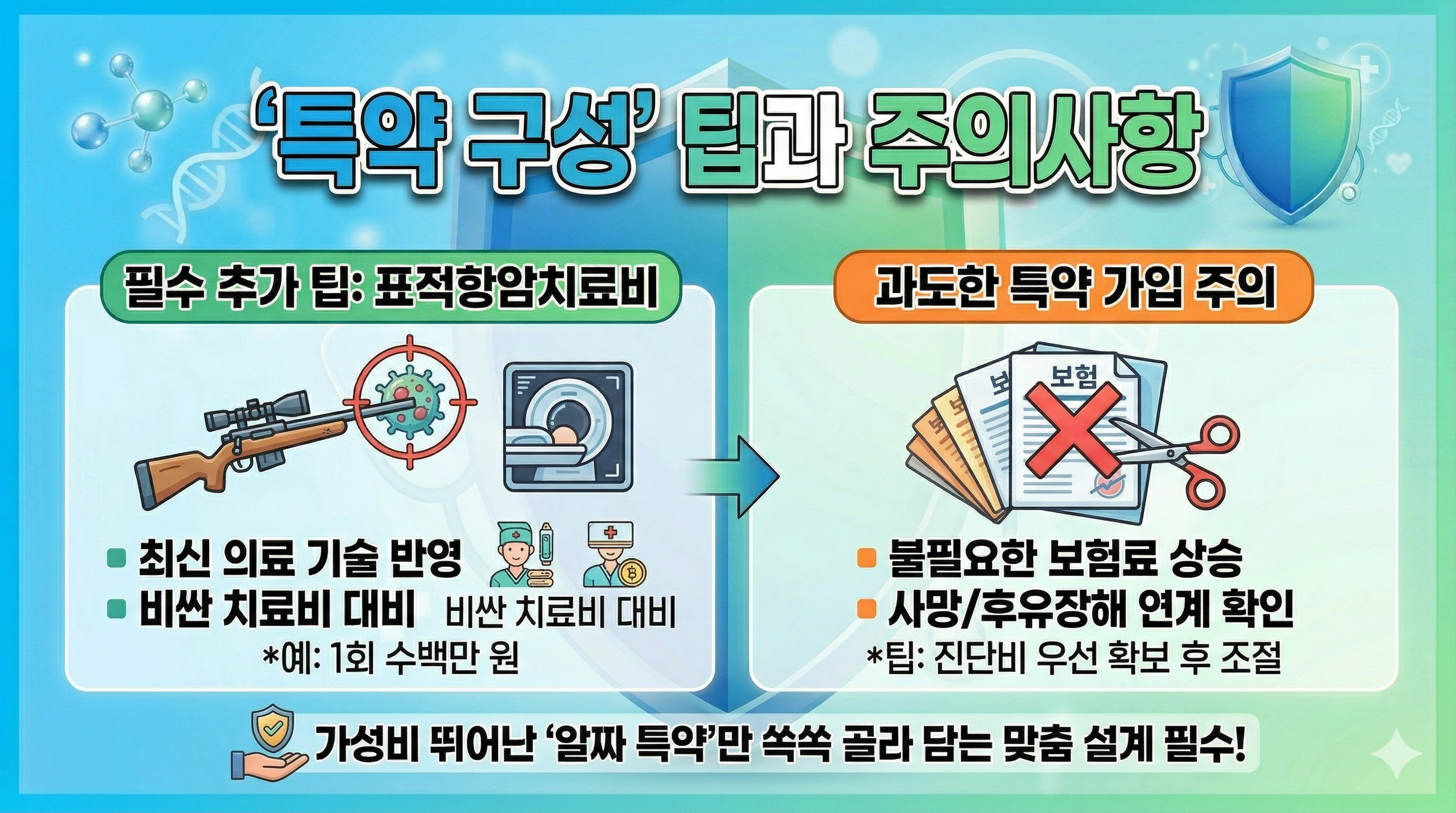 호갱 피하는 필수 확인 기준 5가지