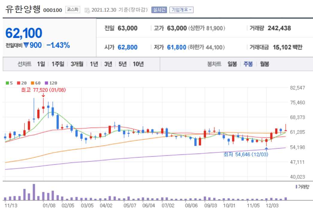 치매 관련주식 정리