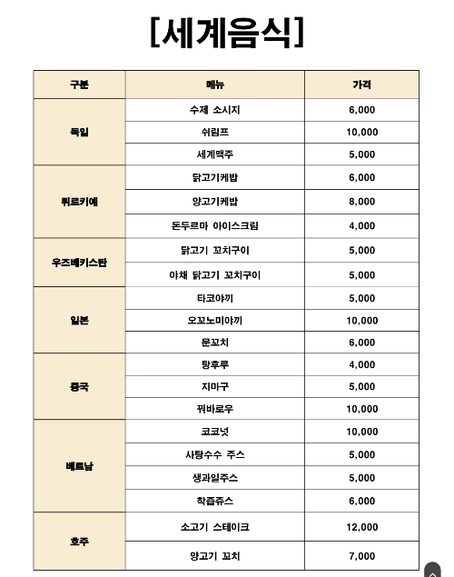안성 바우덕이 축제 먹거리