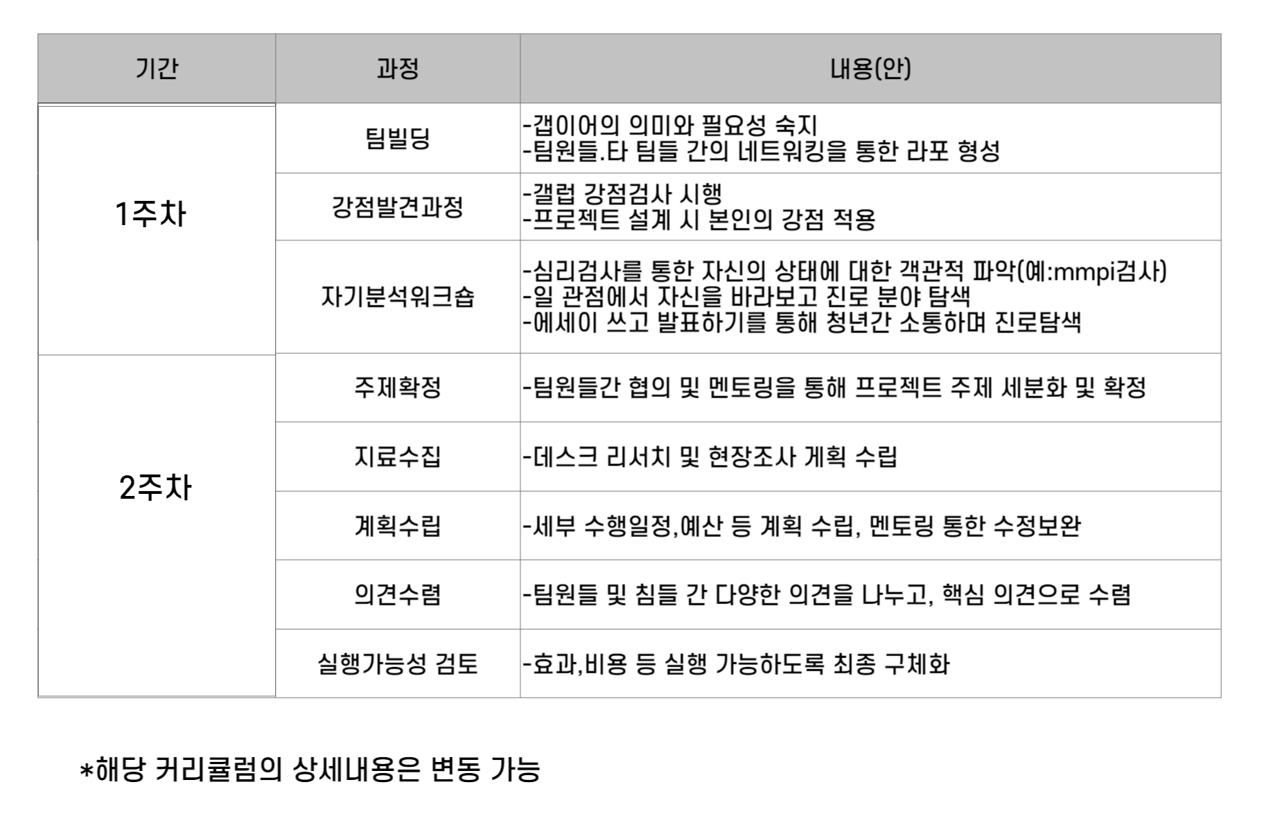 파트1 과정내용