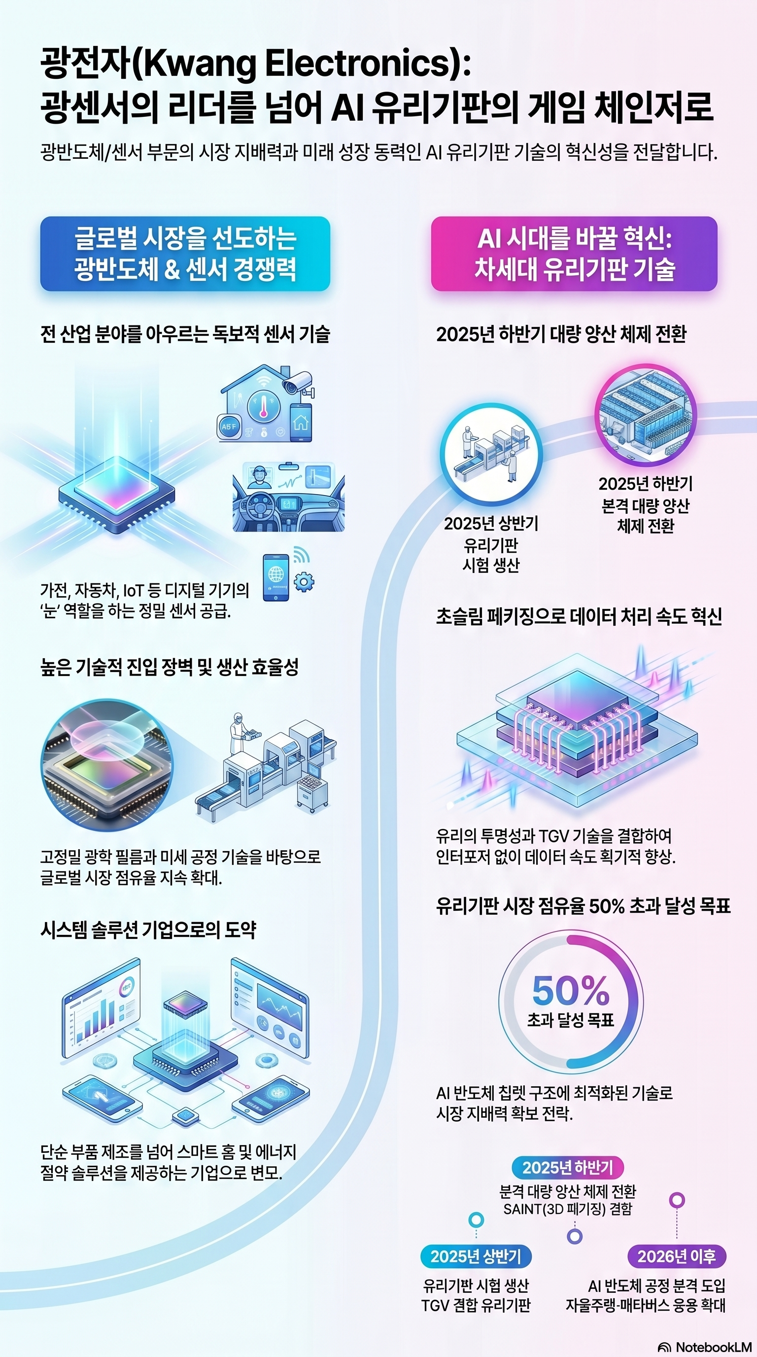 광전자 주가 전망