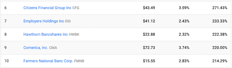 2021년 9월 us news 배당주 6~10위