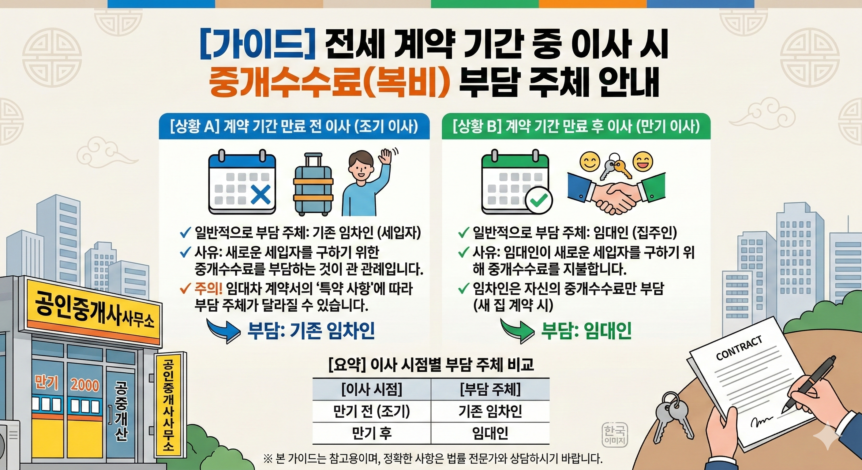 전세 계약 기간 중 이사 시 발생하는 중개수수료(복비) 부담 주체 설명 이미지