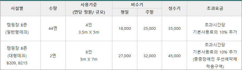 캠핑장 B존이용 요금