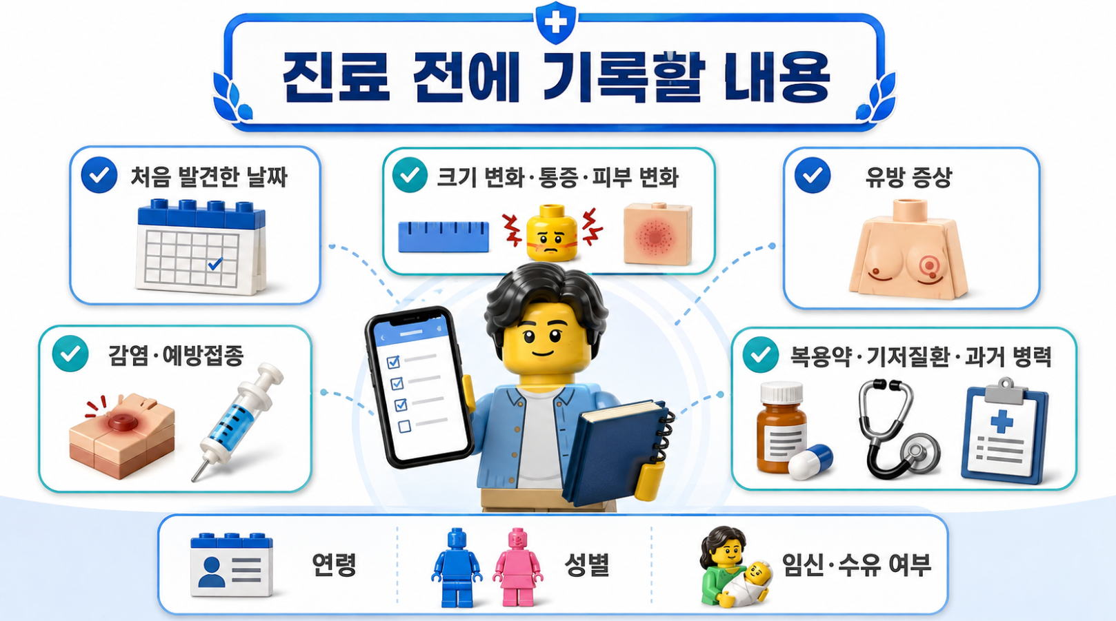 겨드랑이 멍울 진료 전 발견 날짜&middot;크기 변화&middot;예방접종&middot;유방 증상&middot;병력 기록 항목