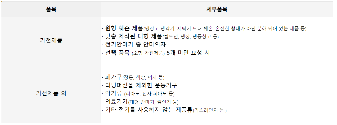 대전광역시 폐가전 무료수거 서비스 방법 / 예약 방법 주의사항 사이트 - undefined - 수거 불가 품목 대전광역시 폐가전 무료수거 서비스 방법 / 예약 방법 주의사항 사이트 - undefined - 수거 불가 품목