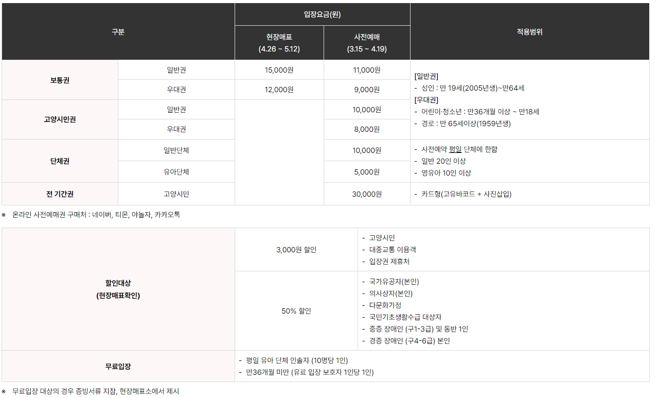 고양국제꽃박람회 입장료