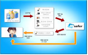 휴대폰 명의도용 방지 서비스 바로가기