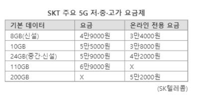 5G 요금제