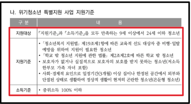 위기청소년 특별지원,자격확인,지원대상,지원금액 확인방법