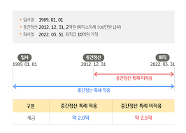 퇴직금 세금 자동계산