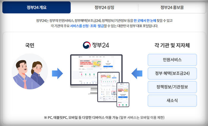 정부24서비스안내