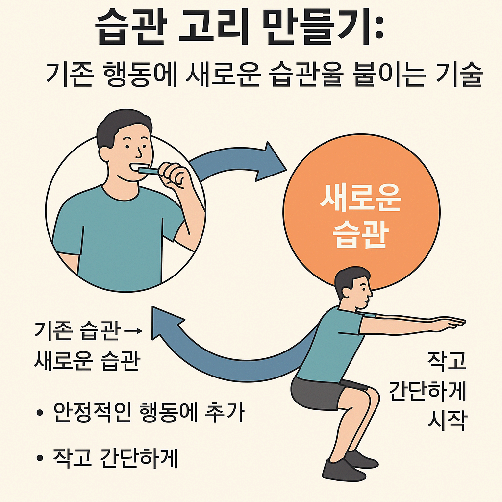 습관 고리 만들기: 기존 행동에 새로운 습관을 붙이는 기술