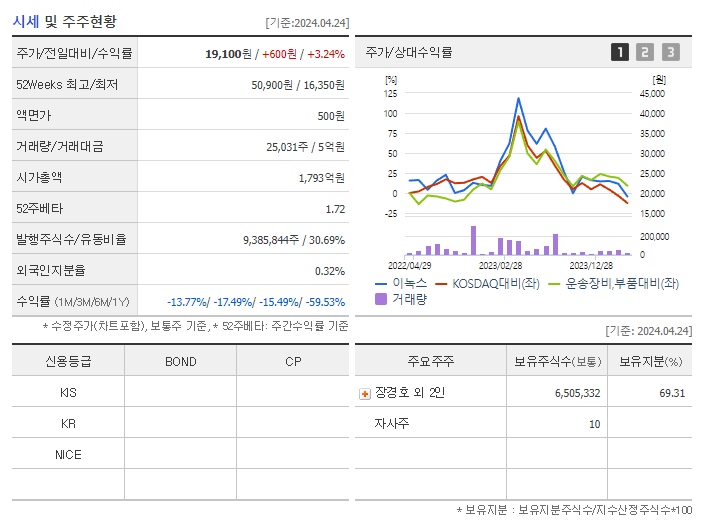 이녹스_기업개요