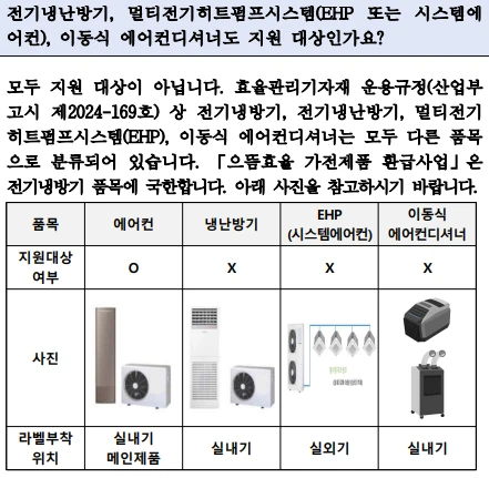 으뜸효율 가전제품 환급 조건 및 신청방법 정리 2025(1등급 가전 환급)