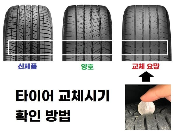 타이어 교체