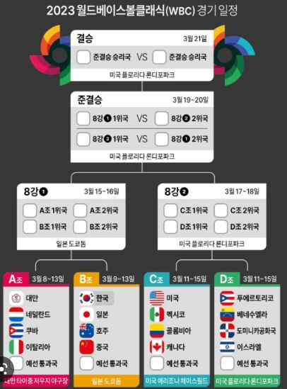 2023WBC일정,중계