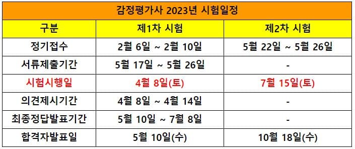 감정평가사2023년시험일정