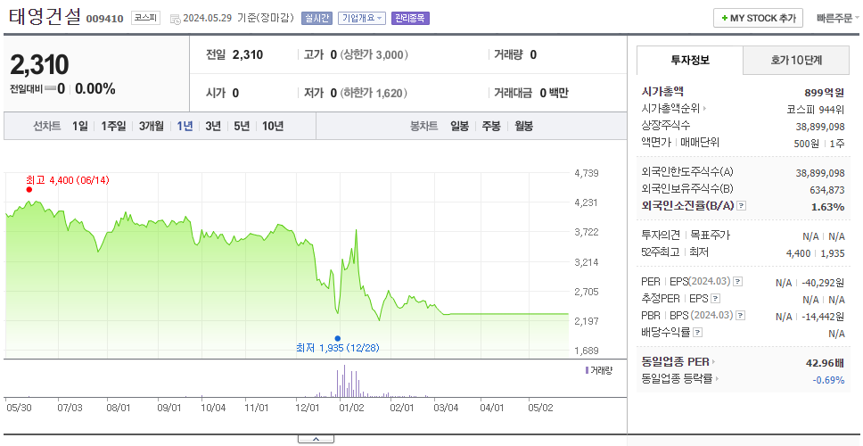 태영건설_주가