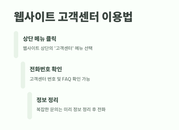 쿠팡 고객센터 전화번호 즉시 확인 4
