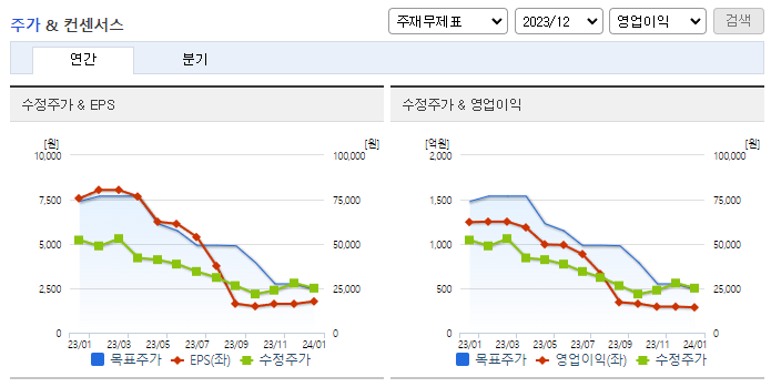 HD현대에너지솔루션_컨센서스