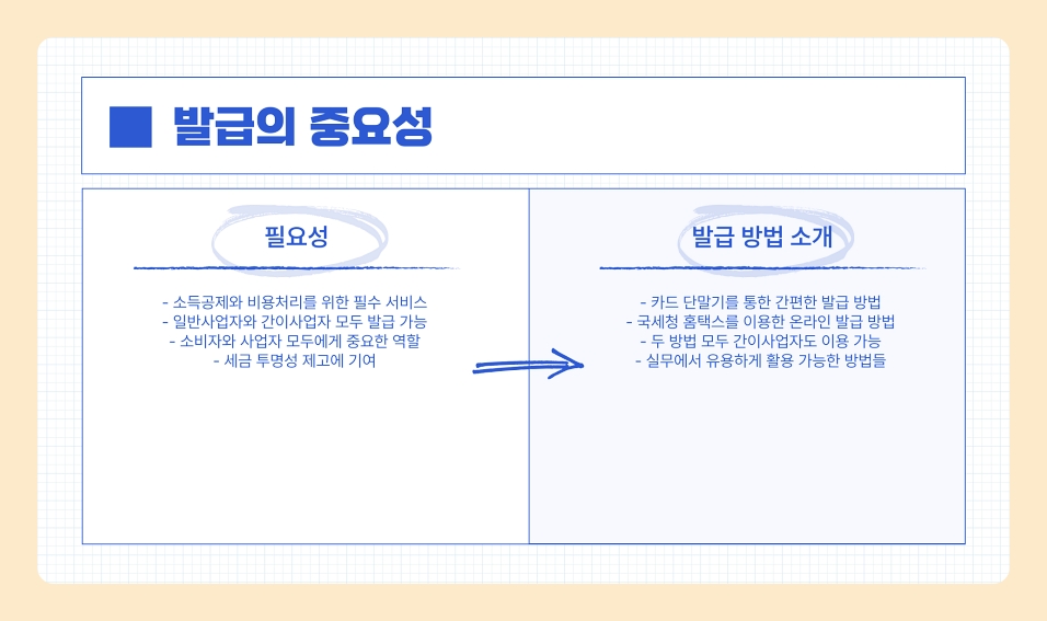 현금영수증 발급방법 사업자 카드단말기로 손쉽게 발급하는 법 (간이 사업자도 가능)