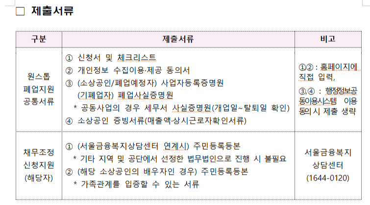 채무조정 신청지원 제출서류