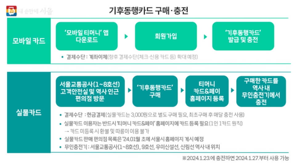 기후동행카드