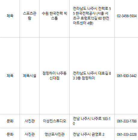 나주 문화누리카드 사용처