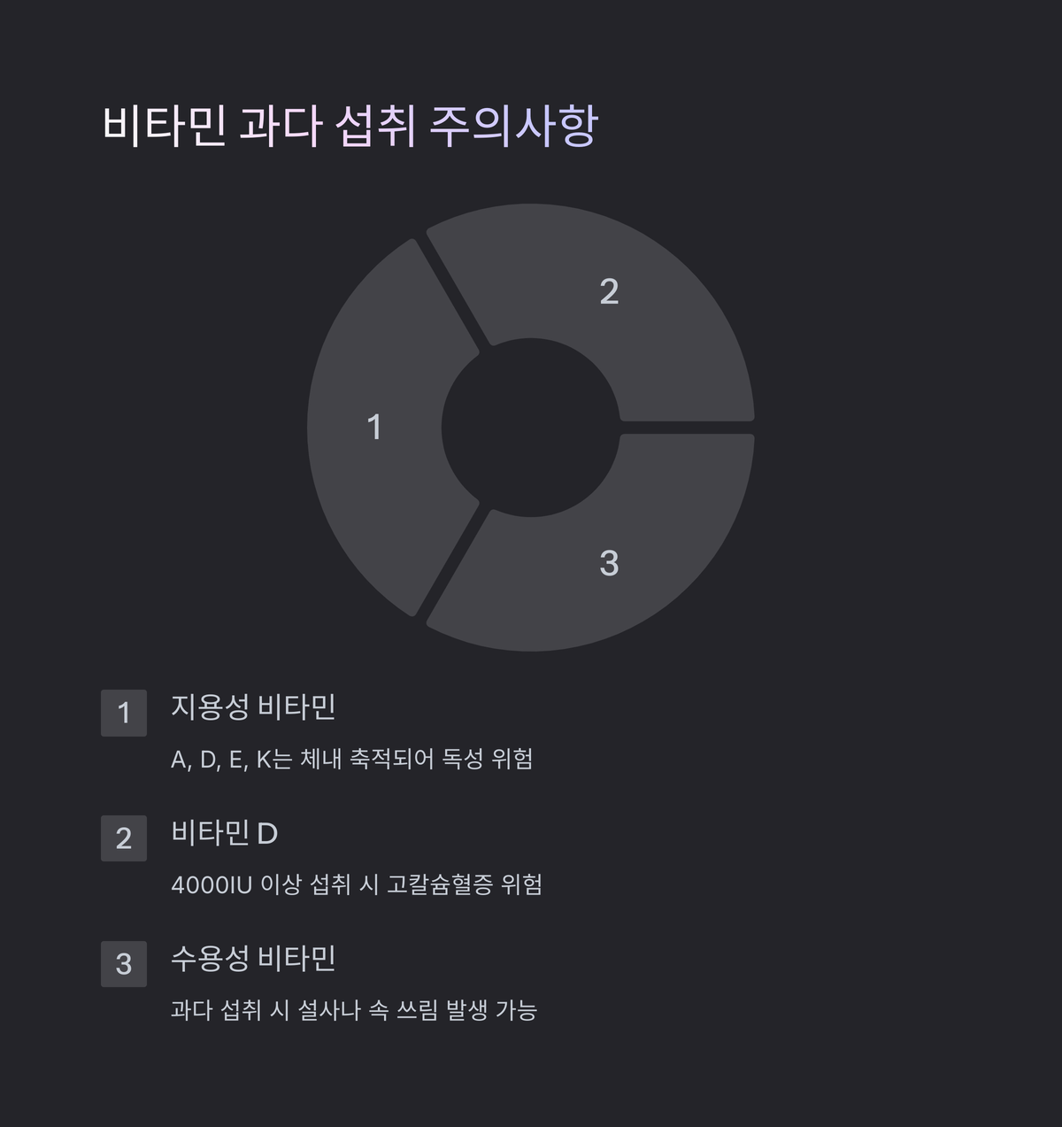 비타민 과다 섭취, 조심해야 해요