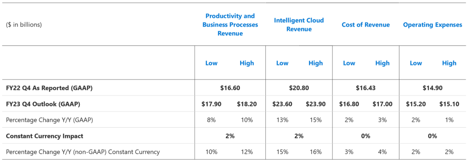 MSFT-실적발표