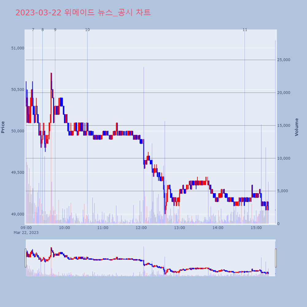 위메이드_뉴스공시차트