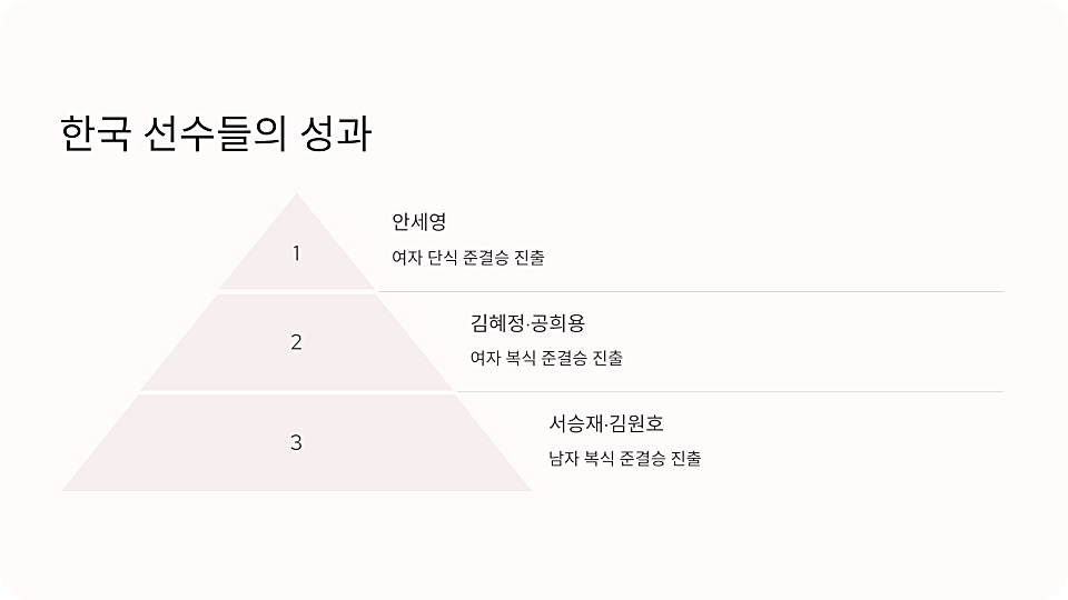 인도 오픈 배드민턴 안세영 4강 중계 시간