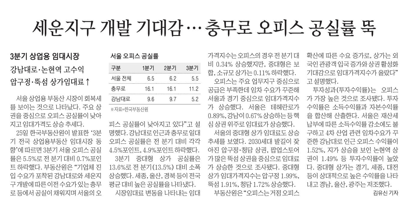 10월 26일 목 경제뉴스 신문스크랩