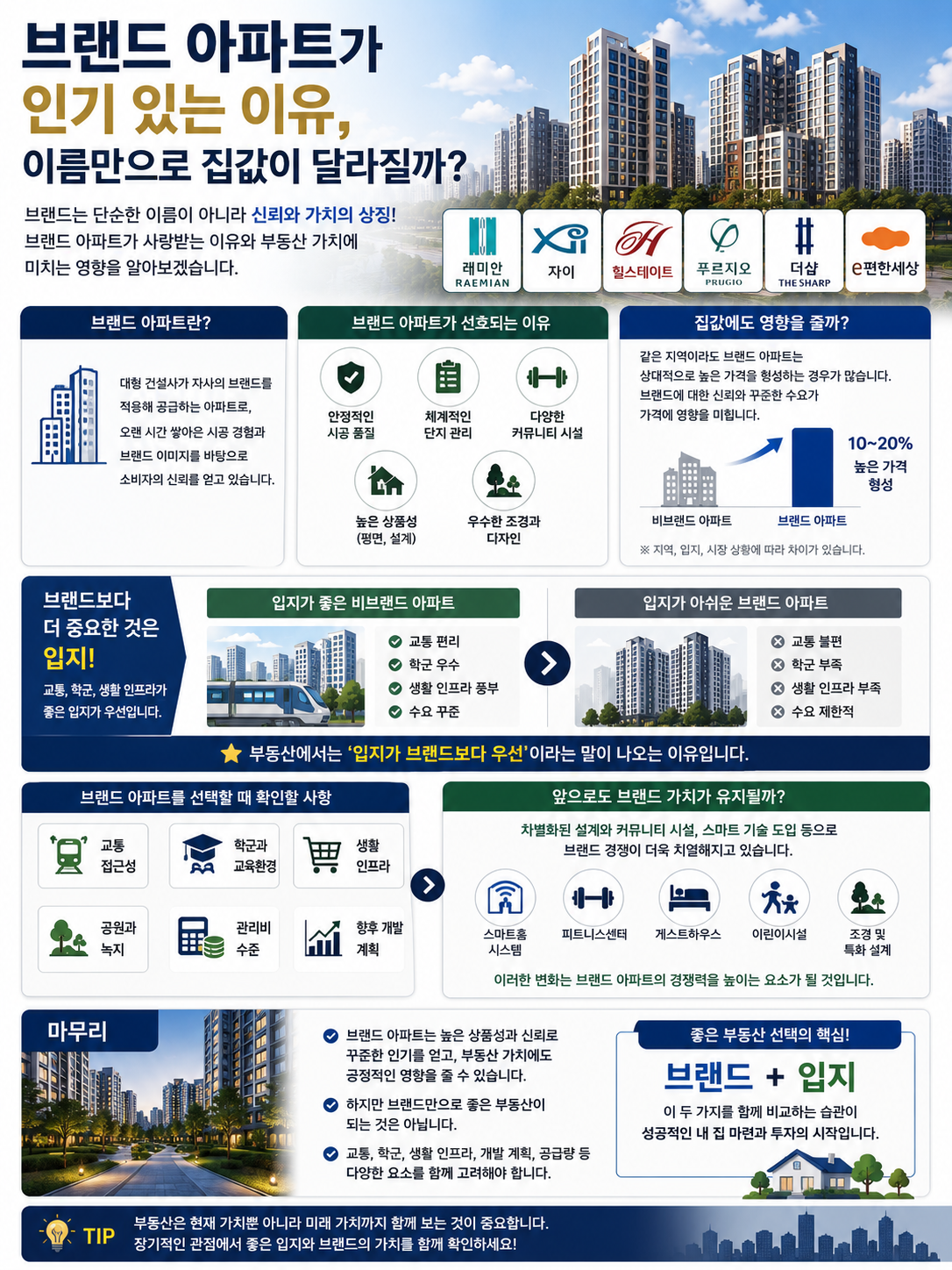 브랜드 아파트가 인기 있는 이유, 이름만으로 집값이 달라질까?