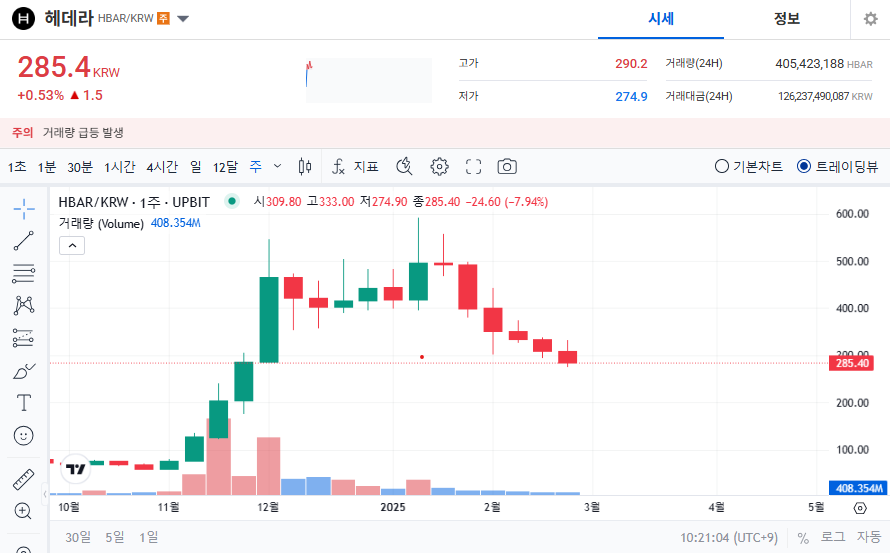 헤데라 코인 가격 전망