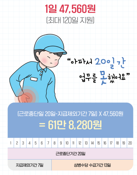 상병수당 예시 이미지