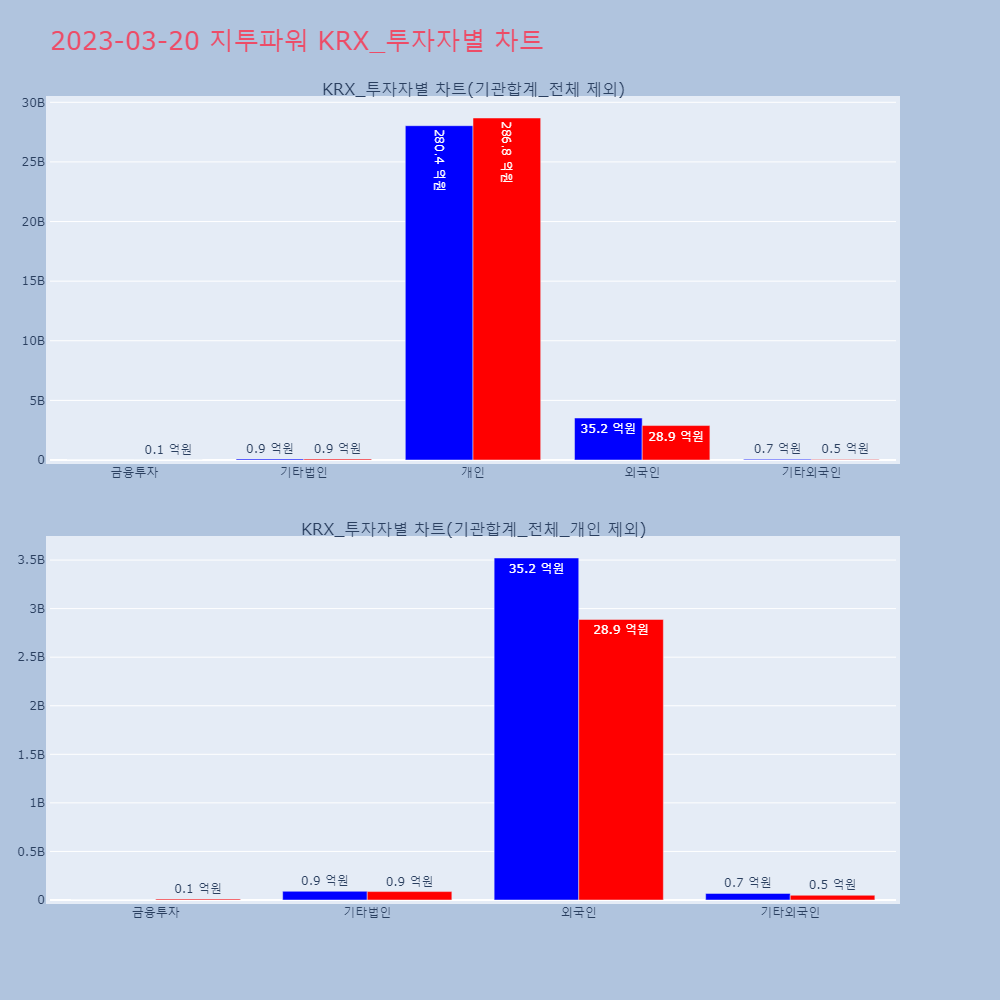지투파워_KRX_투자자별_차트