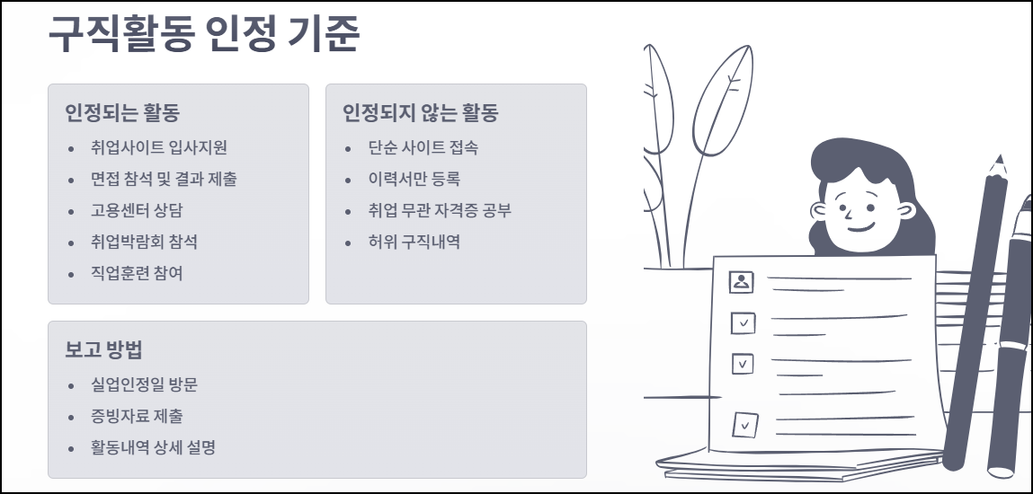 구직활동 인정 기준