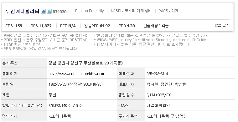 두산에너빌리티 주가 기업개요 (0612)
