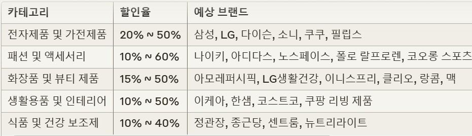 블랙프라이데이