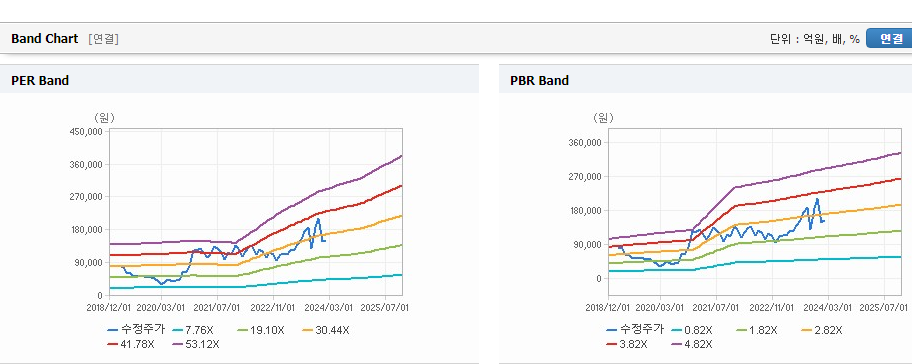 현대오토에버 주가