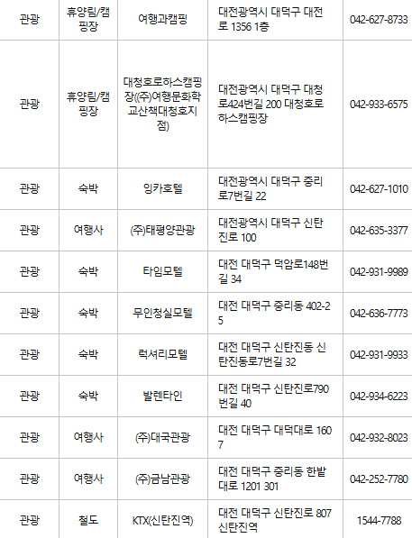 대전 대덕구 문화누리카드 사용처